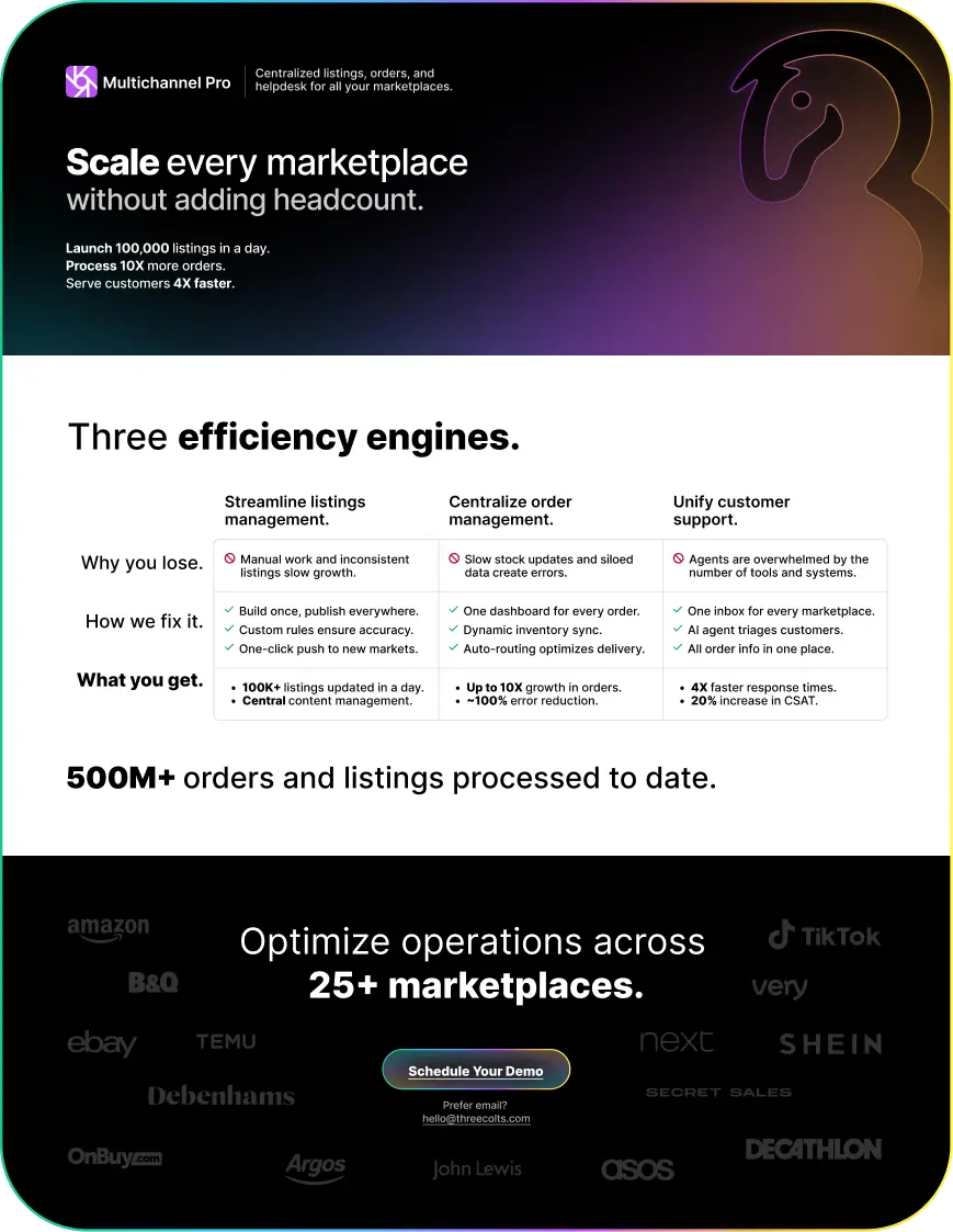 Multichannel Pro resource 1