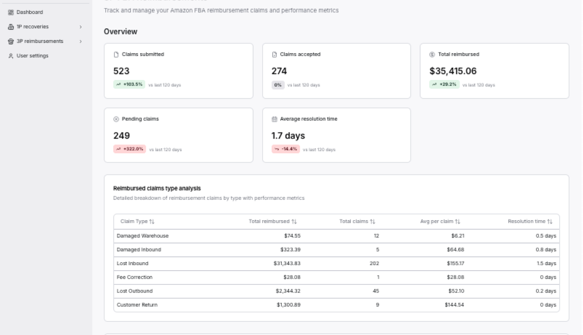MarginPro Dashboard Preview