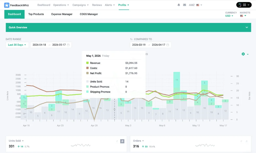 FeedbackWhiz Profits quick glance dashboard