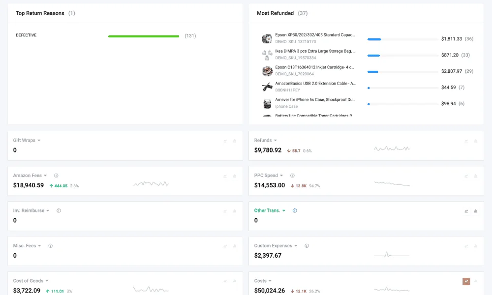 FeedbackWhiz Profits returns and refunds insights