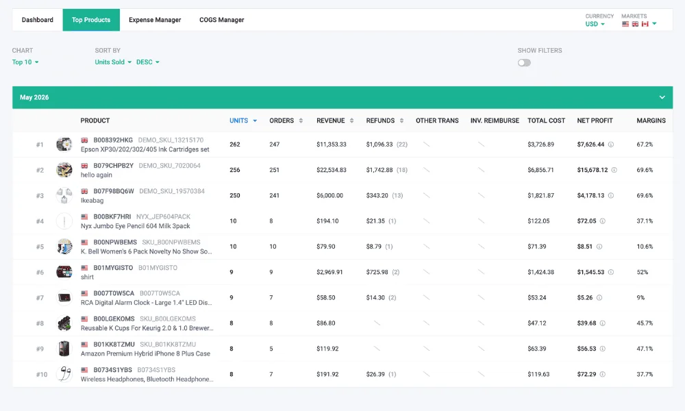 FeedbackWhiz Profits product comparison view