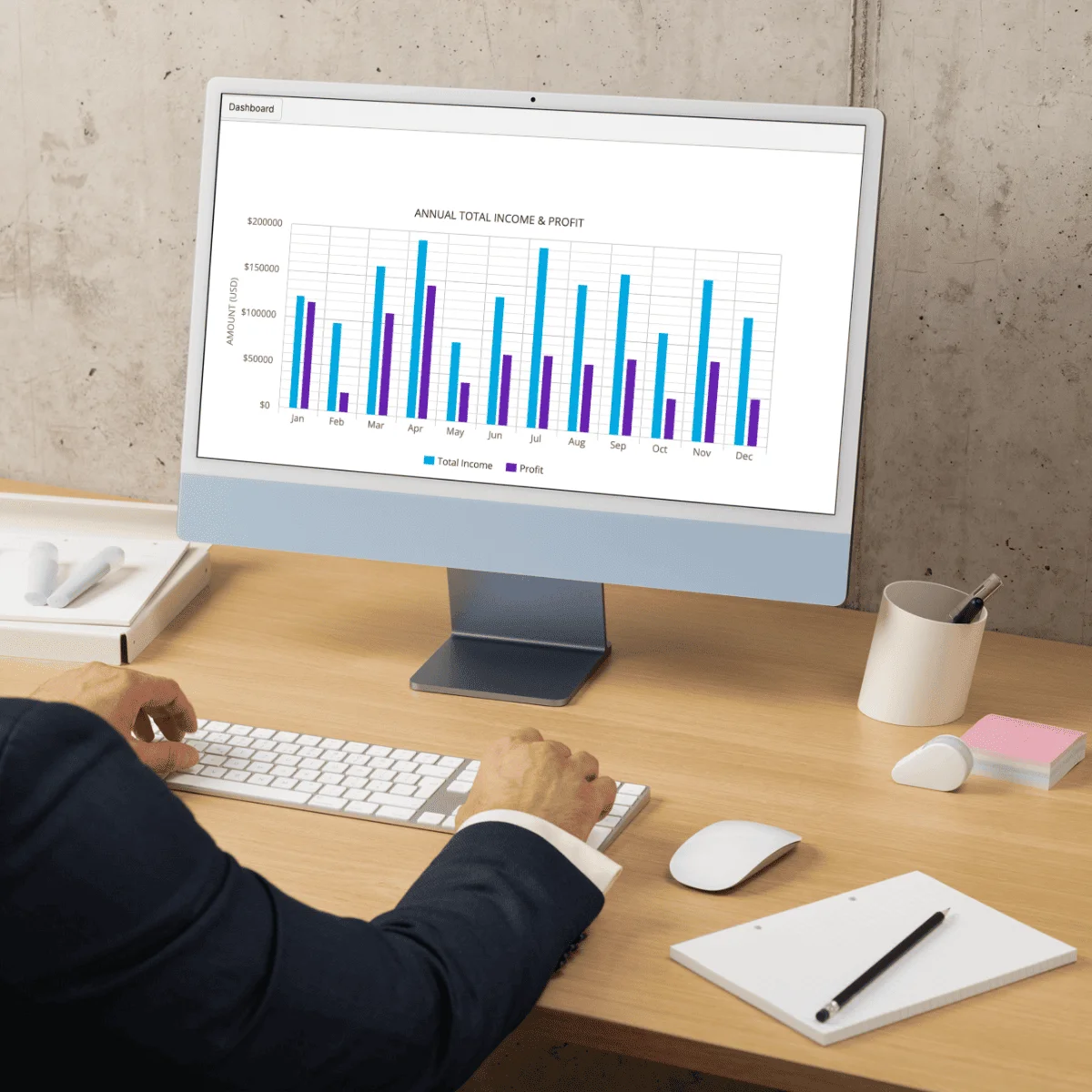 Scaling multi-channel operator viewing one profit picture across channels