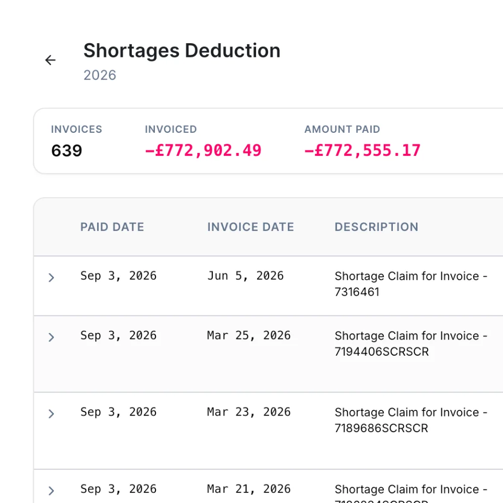 Retail 365 transaction-level view showing accruals, deductions and shortage exposure at the line level