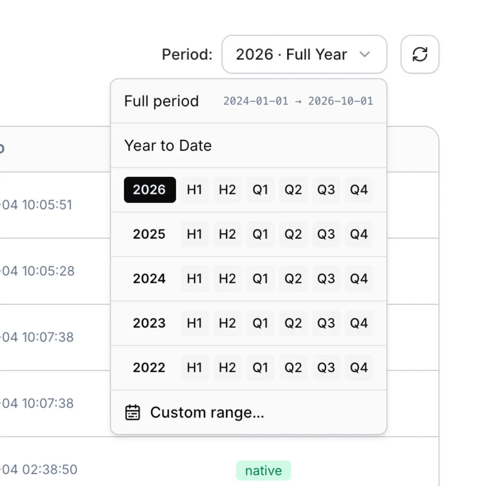 Retail 365 full-year rollup summary across the negotiation window
