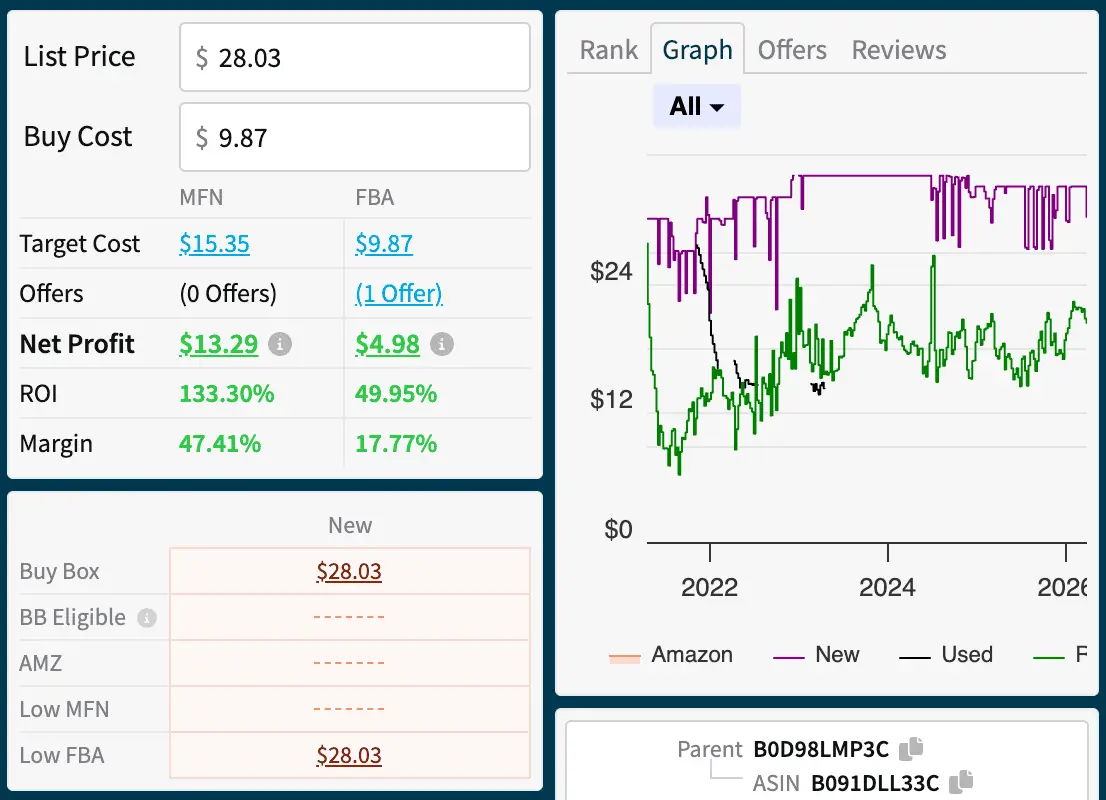 ScoutX seller count, fulfillment, and Buy Box data