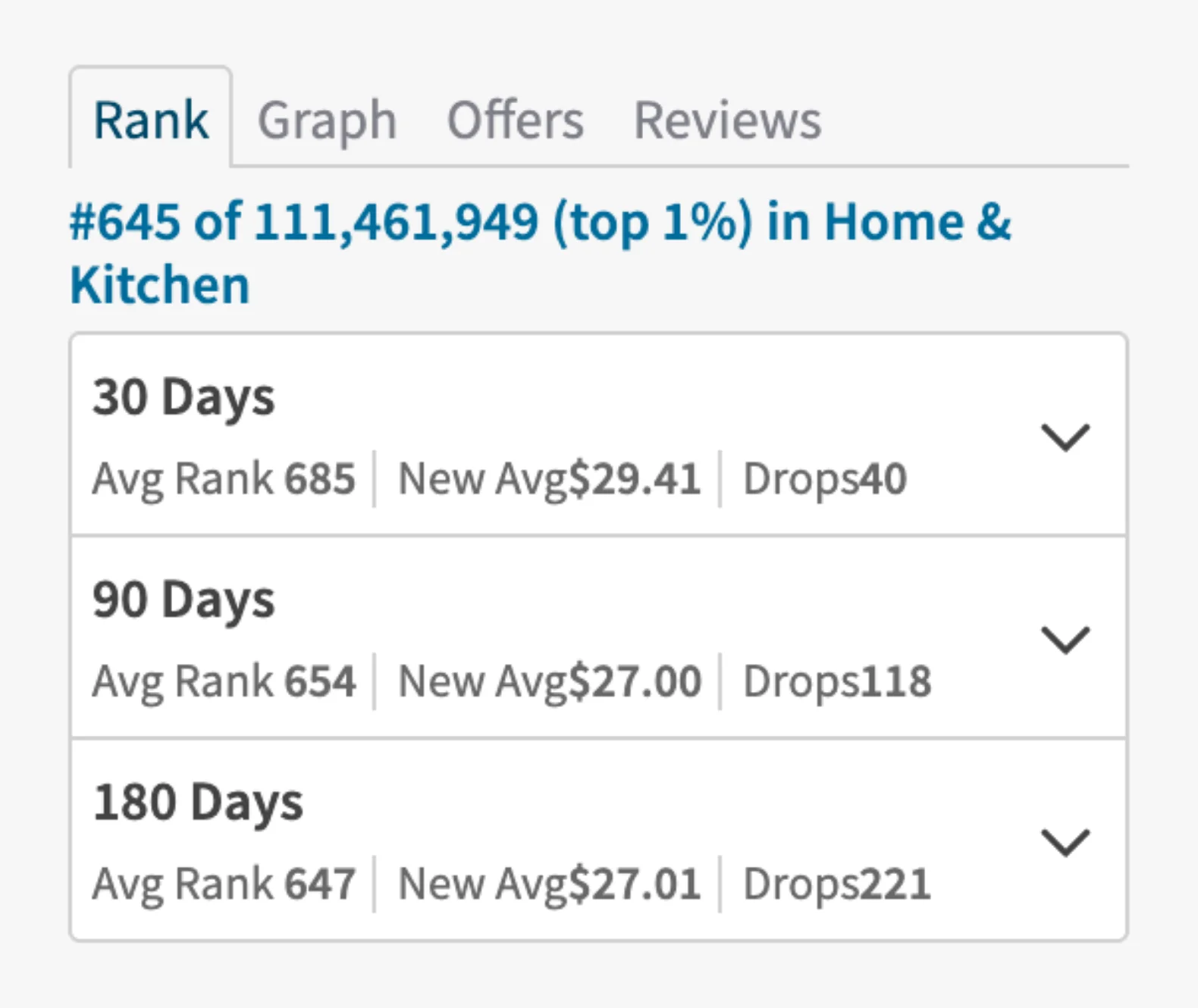 ScoutX sales rank and category performance