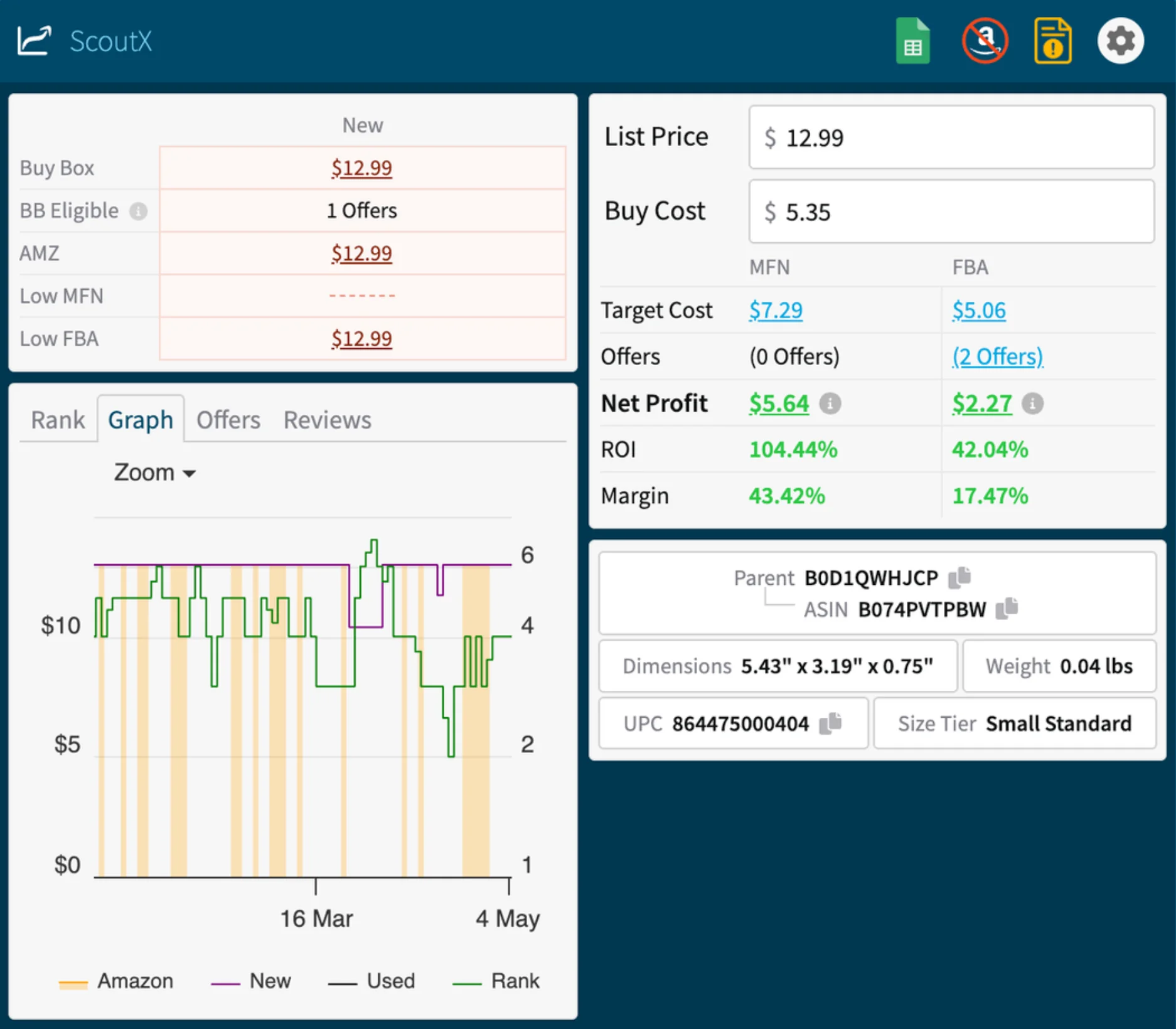ScoutX overlaying ROI, profit, sales rank, Buy Box, competition, and restrictions on an Amazon listing