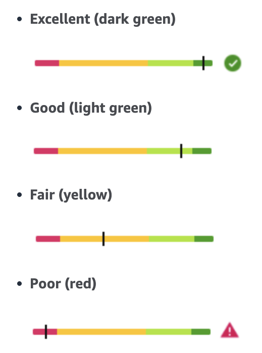 IPI score colors from Amazon