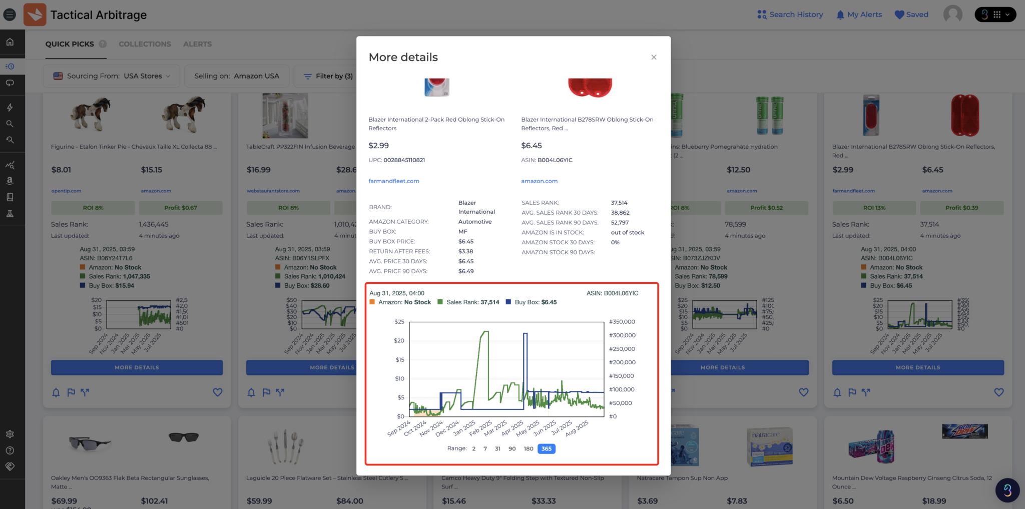 Discover niche markets with online arbitrage software - Threecolts Blog